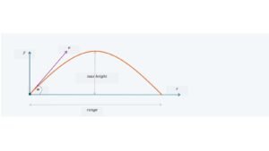 Read more about the article Why Online Maths Tuition Works So Well for CCEA GCSE and A-Level Students